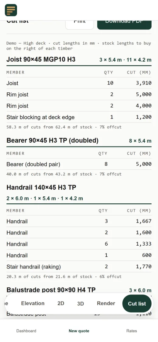 Cut list on an iPhone
